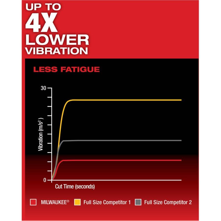 M18 Fuel Hackzall 18V Lithium-ion Cordless Reciprocating Saw - Tool Only