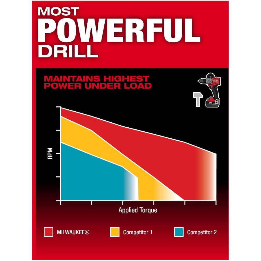 M18 Lithium Ion Cordless Hammer Drill & Impact Driver Combo Kit - 18V + 2 Batteries + Charger + Tool Case