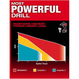 M18 Lithium Ion Cordless Hammer Drill & Impact Driver Combo Kit - 18V + 2 Batteries + Charger + Tool Case