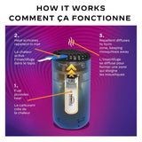 Patio Shield Mosquito Repeller - Royal