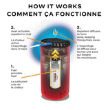 Patio Shield Mosquito Repeller - Fiesta Red