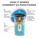 Patio Shield Mosquito Repeller - Glacial Blue