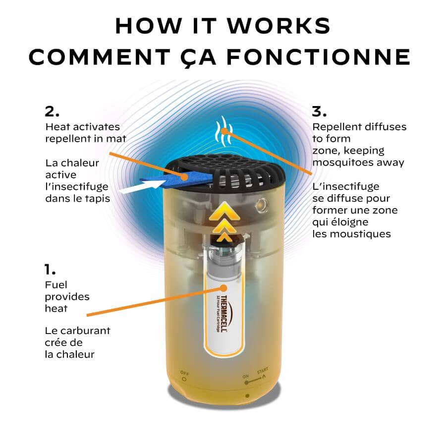 Patio Shield Mosquito Repeller - Citrus