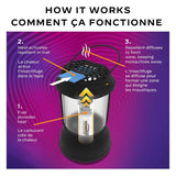 Patio Shield Mosquito Repeller Lantern