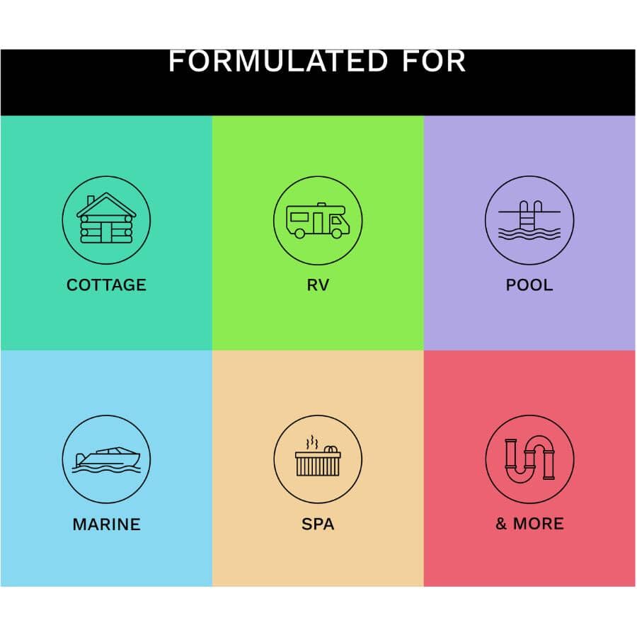 Water System Antifreeze - 9.46 L